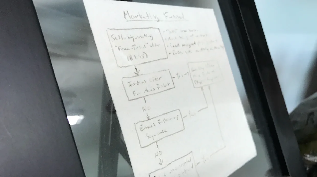 Hand-drawn marketing funnel sketch on paper, starting with a self-liquidating free-plus-shipping offer